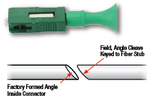 Fiber Angle Splice Connector